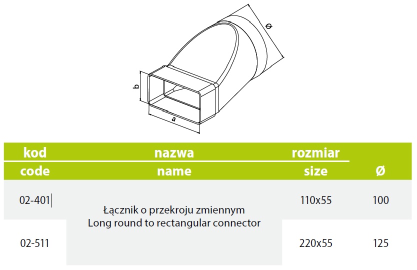Wymiary łącznika przekrojów zmiennych 110/55 fi 100